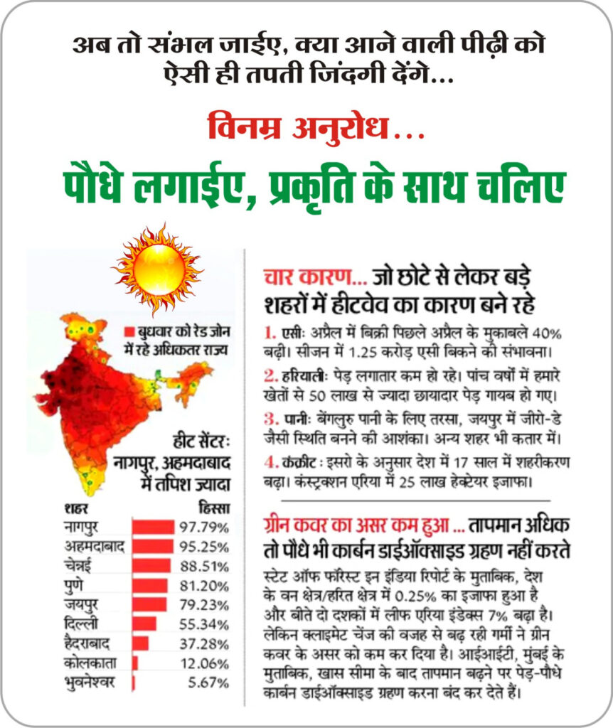 बढ़ते तापमान के खतरे को समझिये, प्रकृति के साथ चलिए, घरों में मनी प्लांट लगाना अच्छा है. पर पीपल, नीम, बरगद, आम भी लगाइये। आपके हाथ है आपके बच्चों का भविष्य #deeptiparmeshvari #deeptiparmeshvarisingh